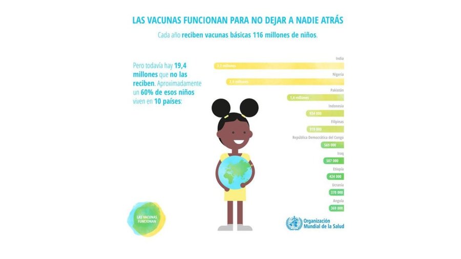 Plan de Acción Mundial sobre Vacunas en 2017.
