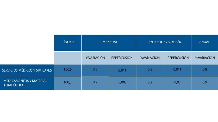 Precio de los fármacos y material terapéutico.