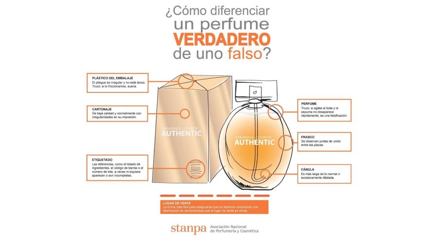 Perdidas económicas del sector de la perfumería y cosmética.