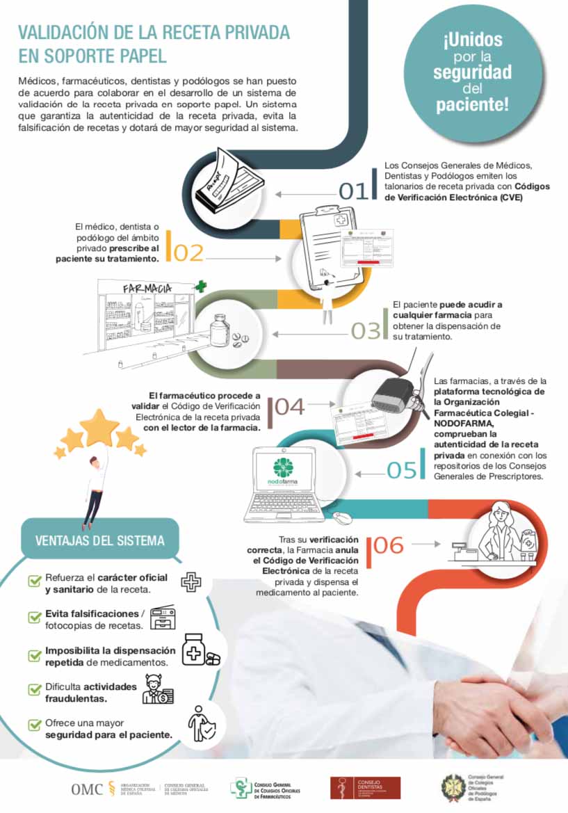 Estrategia para evitar la falsificación