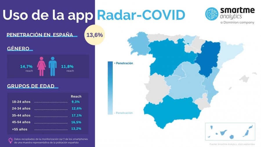 radar-covid