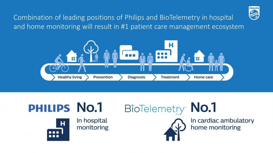 philis-biotelemetry