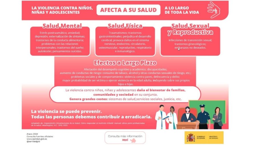 La Comisión frente a la violencia en los niños, niñas y adolescentes del Consejo Interterritorial del Sistema Nacional de Salud (CoViNNA) ha elaborado un Protocolo común de actuación sanitaria frente a la violencia en la infancia y adolescencia.