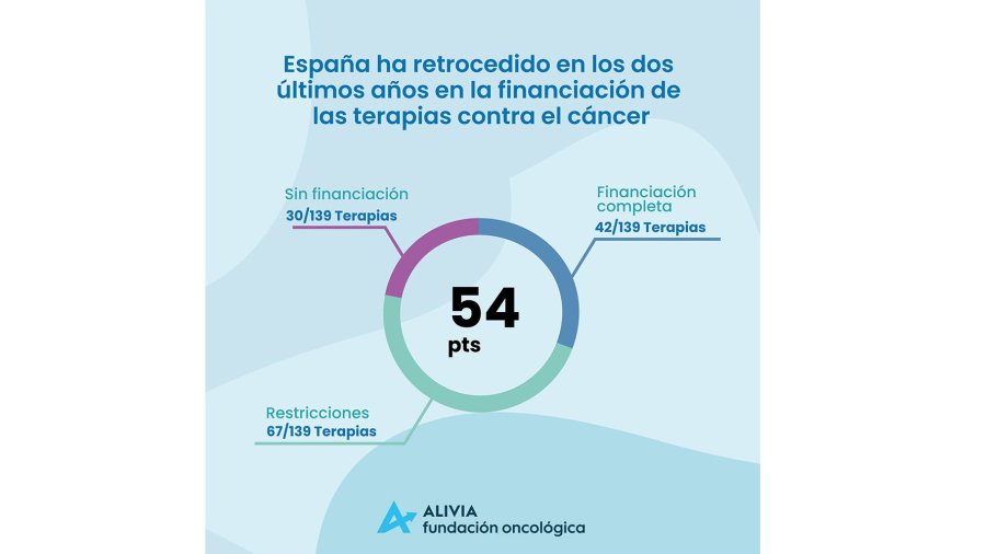 Fundación Alivia
