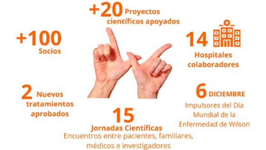 Asociación Española de Familiares y Enfermos de Wilson