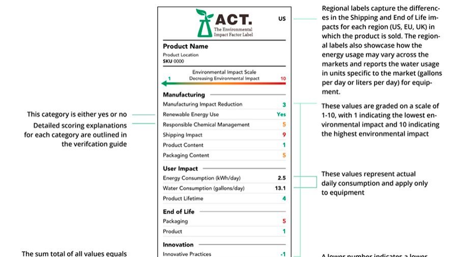 Green lab ecolabel