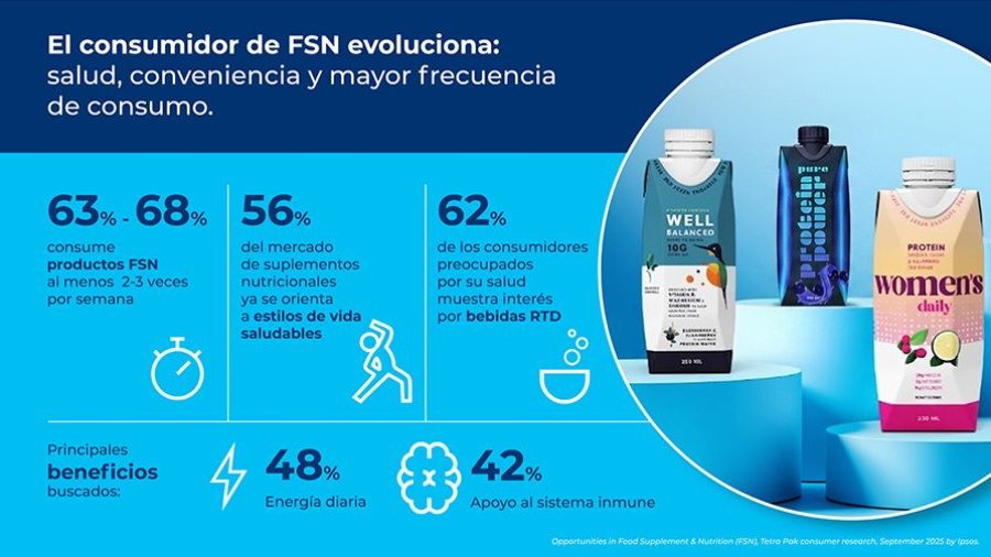 Tetra Pak Infografia